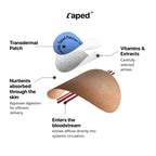 Hair Defense Patches